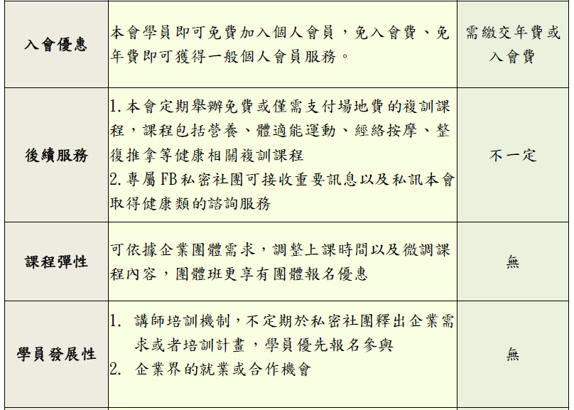 台灣健康體重管理促進會體重管理師課程 好評,公信力推薦,體重管理師
