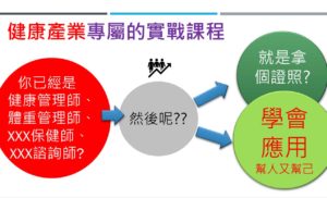 個案諮詢實戰研習營(健康促進產業專班)