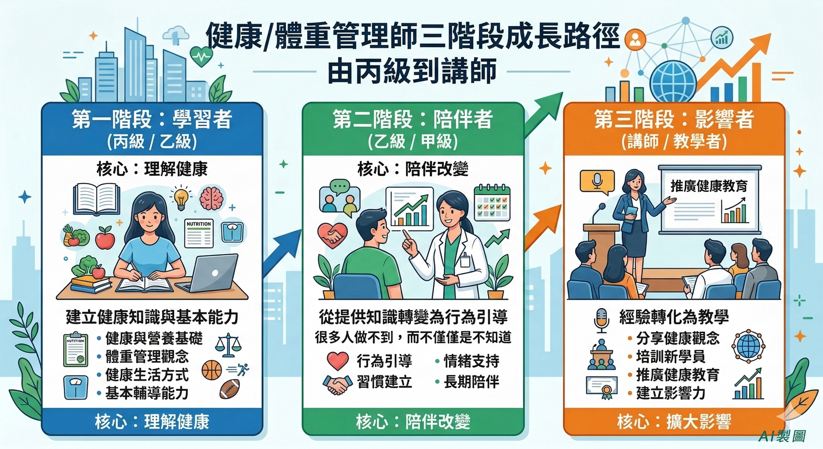 「講師培訓課程」與「講師認證制度」說明